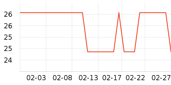 ������ʷ�۸�