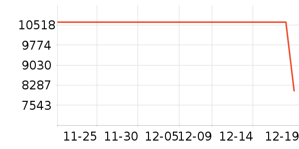 COLMO��ɻ���ʷ�۸�