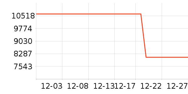 COLMO��ɻ���ʷ�۸�