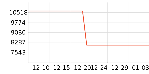 COLMO��ɻ���ʷ�۸�