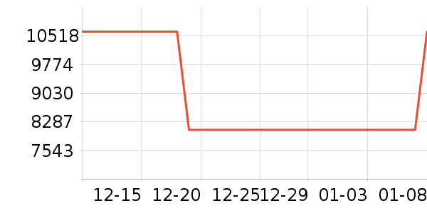 COLMO��ɻ���ʷ�۸�