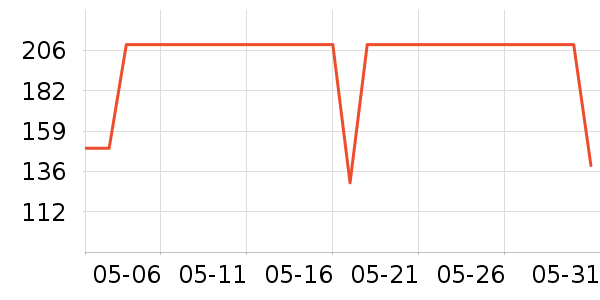 �ز��˶�����/��ͷ����ʷ�۸�