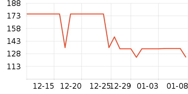 �����˶�T��/POLO����ʷ�۸�