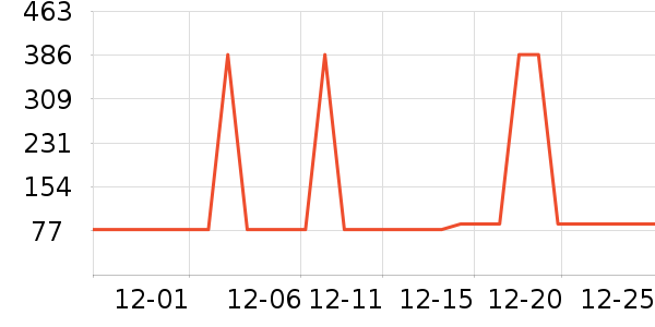 �������뵶��ʷ�۸�