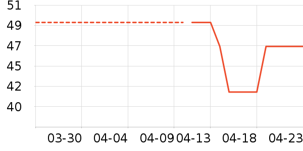 è����ʿ�ڿ���ʷ�۸�