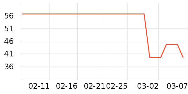 ά���ֽ��ʷ�۸�