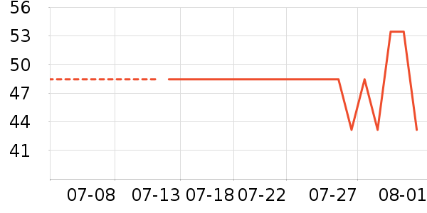 �������ӱ������ʷ�۸�