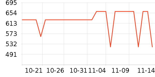 Lioness����/������ʷ�۸�