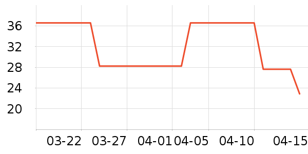 ����������ʷ�۸�