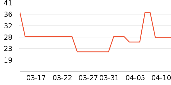 ����������ʷ�۸�