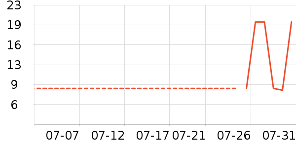 �߶ȿռ���������ʷ�۸�