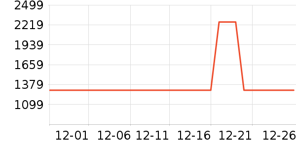 ˮ�Ǵ�Ʒ���� ��ʷ�۸�