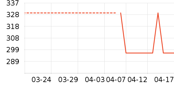 COCO BELLAŮʽ��������ʷ�۸�