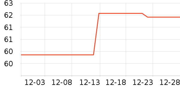 ��ͯ������ʷ�۸�