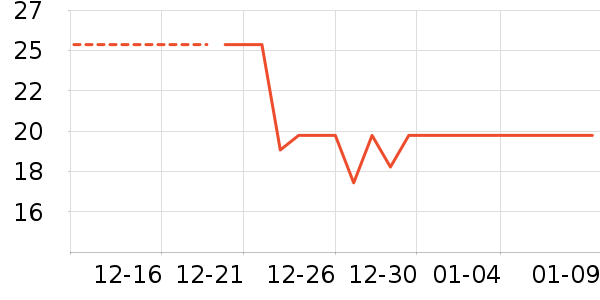 ���/������ʷ�۸�