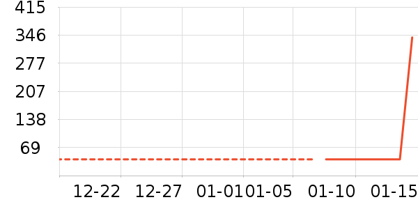 ������ʷ�۸�