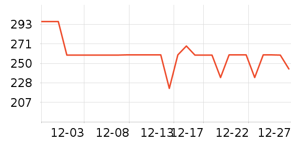 �ܿ���˹���п���ʷ�۸�