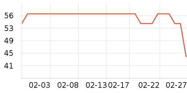 �߶�USB�����ܱ���ʷ�۸�