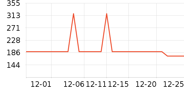 �����緹����ʷ�۸�