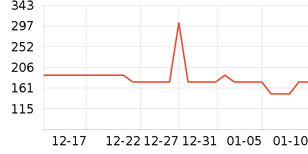 �����緹����ʷ�۸�