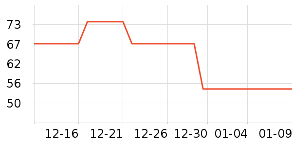 ��������ʷ�۸�