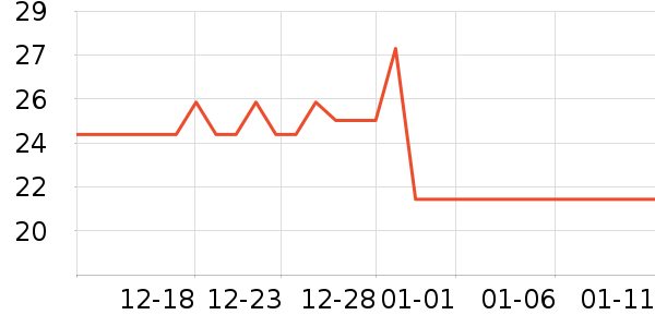 ŷ����������ʷ�۸�