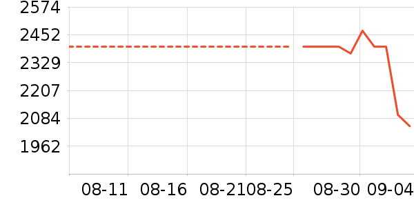 ��Ϊƽ�������ʷ�۸�