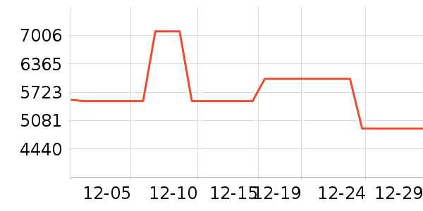 ����ϴ����װ��ʷ�۸�