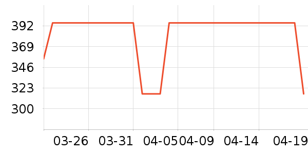 ���ϲ��¶�ͯT����ʷ�۸�