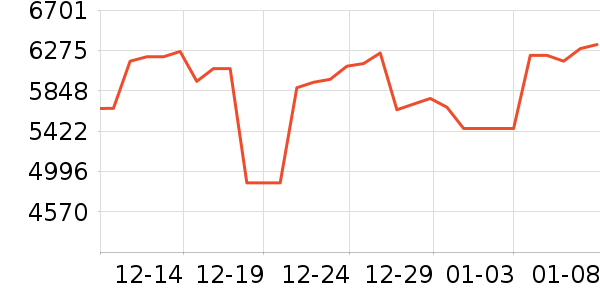 ������ƽ��׹/������ʷ�۸�