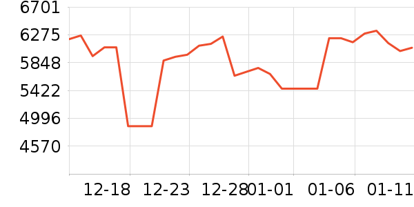 ������ƽ��׹/������ʷ�۸�