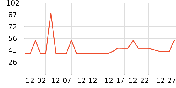 ����ţ��/��Ʒ��ʷ�۸�