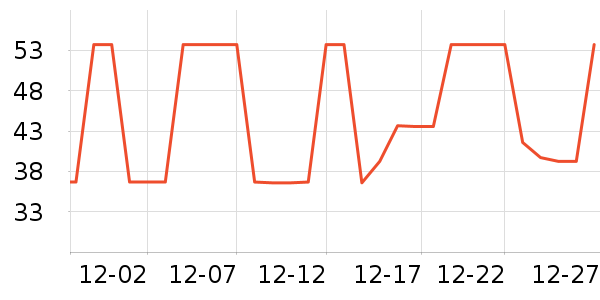 ����ţ��/��Ʒ��ʷ�۸�