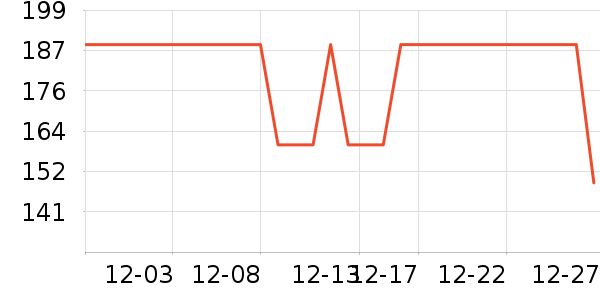 DAVE��BELLA��ͯ����/������ʷ�۸�