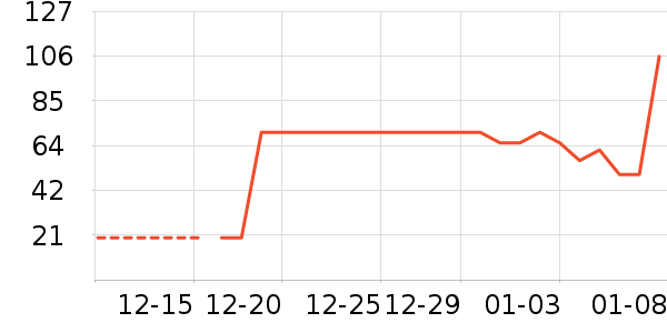 ����Ҿ���Ʒ��ʷ�۸�