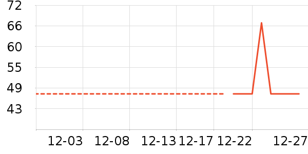 ơ����ʷ�۸�