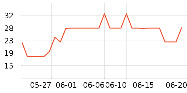 ��������ʷ�۸�