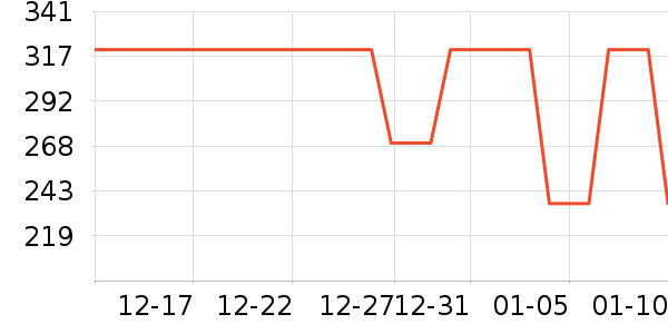 �����˹��ë����Ʒ��ʷ�۸�