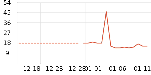 ������ʷ�۸�