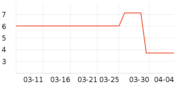 ��Ʒ������Ӫ��������ʷ�۸�