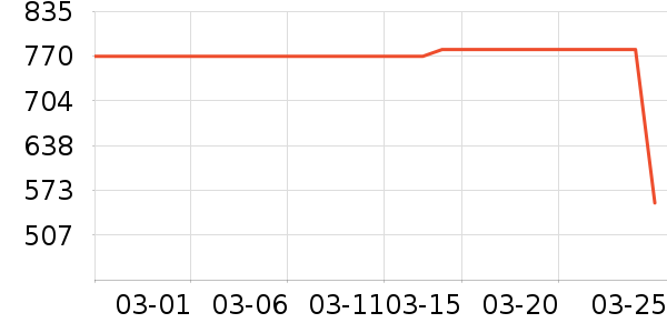 ��ֻ���Ь����ʷ�۸�