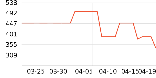 new balance�˶�Ь��ʷ�۸�