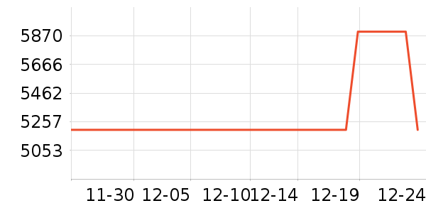 ƻ���ֻ���ʷ�۸�