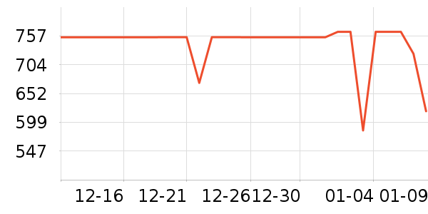 �ܿ���˹���޷���ʷ�۸�