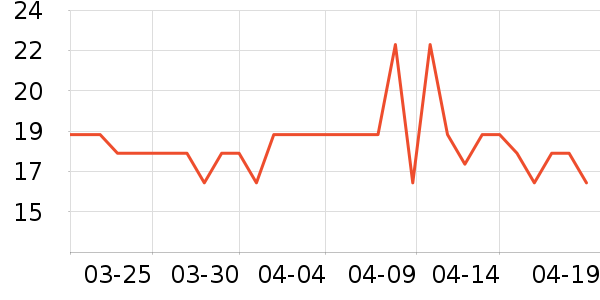 �ʼ�С���ϱ��ɻ���ʷ�۸�