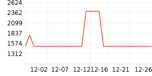 �׼���ˮ����ʷ�۸�