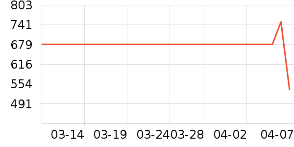 ��ɪʿ�˶�Ь��ʷ�۸�