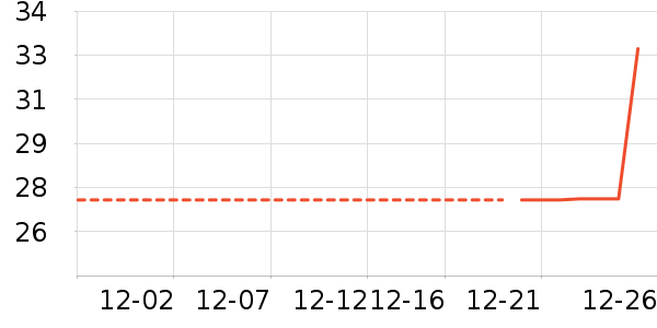 ������ʷ�۸�