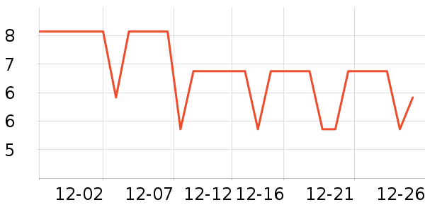 ���ֱ�����ʷ�۸�