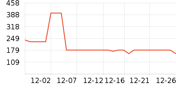 ����������ͯ��װ��ʷ�۸�